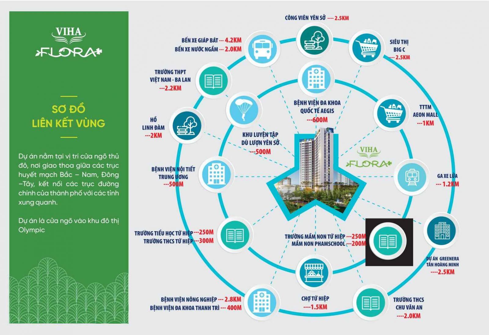Liên Kết Vùng Viha Flora