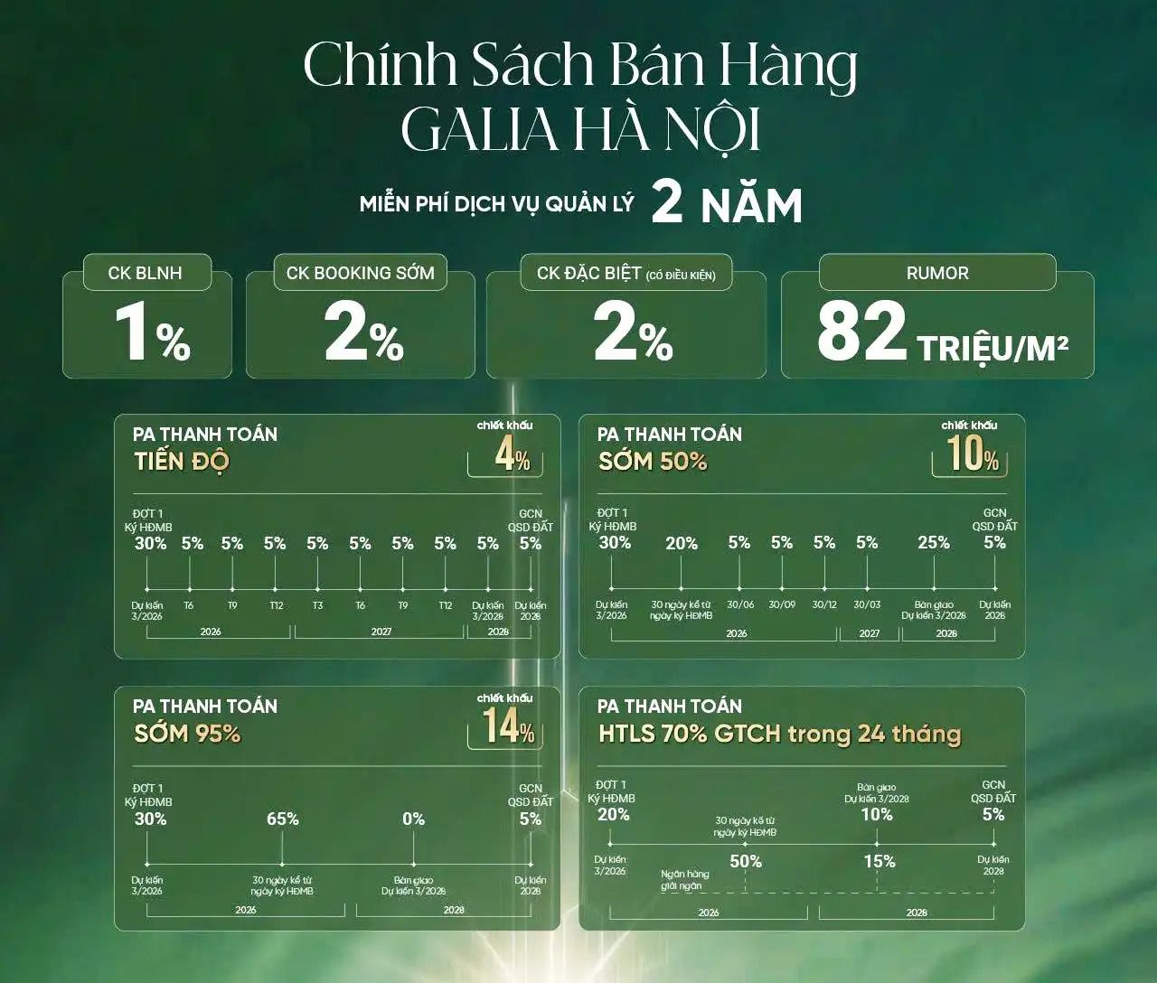 Chính sách bán hàng Galia Hà Nội